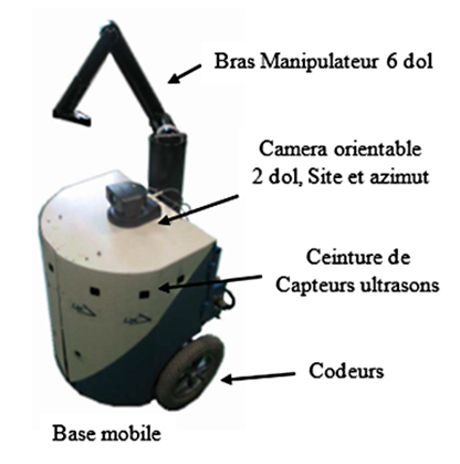 robot ARPH, bras MANUS (Etienne Colle, Philippe Hoppenot), Contrat AFM 1998-2000